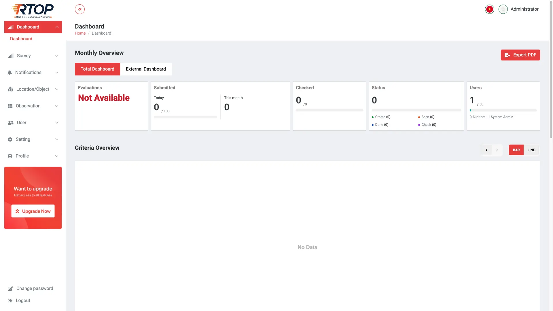 Màn hình Dashboard của RTOP sau khi đăng nhập, menu bên trái và mục Monthly Overview